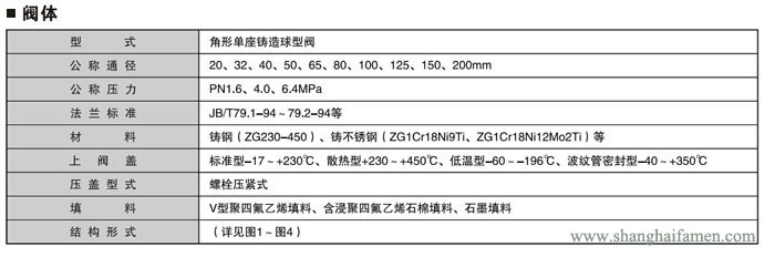 氣動薄膜角形調節閥5
