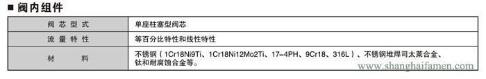 氣動薄膜角形調節閥86