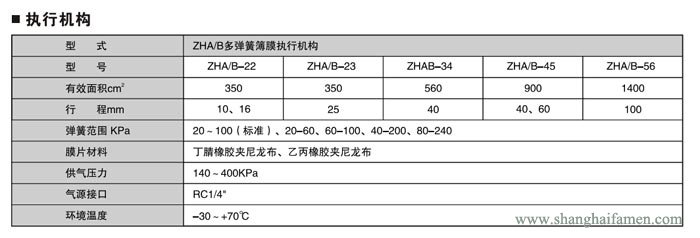 氣動薄膜角形調節閥87