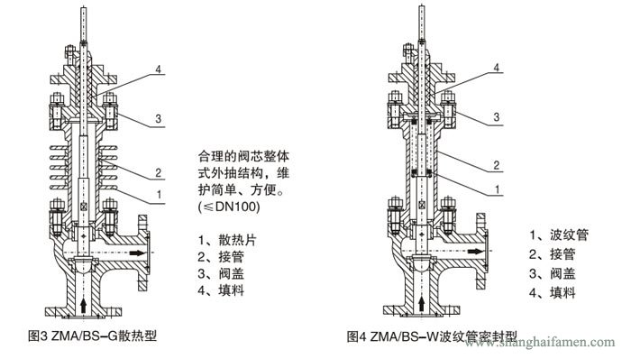 氣動薄膜角形調節閥2
