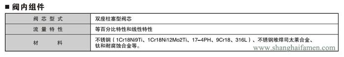氣動薄膜雙座調節閥2