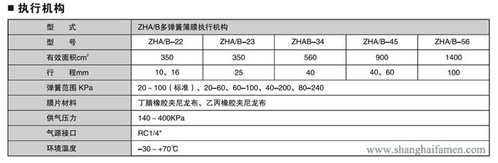 氣動薄膜雙座調節閥4