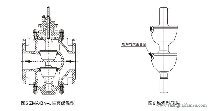 氣動薄膜雙座調節閥62