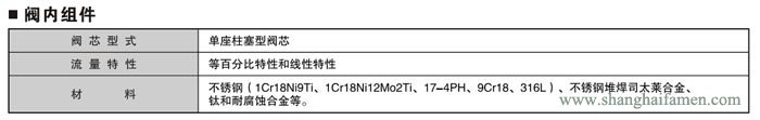 氣動薄膜單座調節閥結構