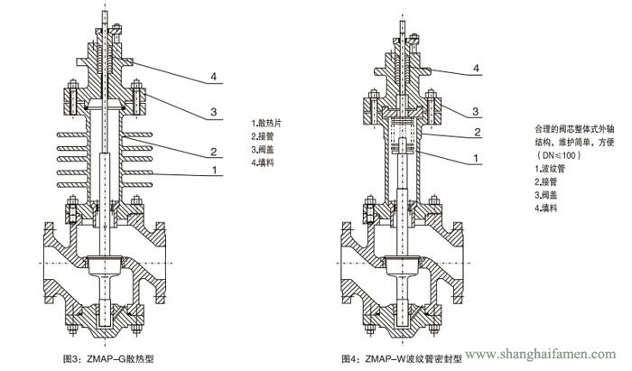 氣動薄膜單座調節閥結構2