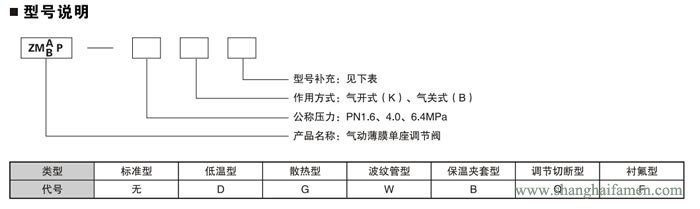 氣動薄膜單座調節閥型號