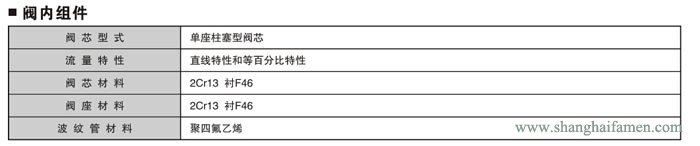 氣動薄膜襯氟單座調節閥5