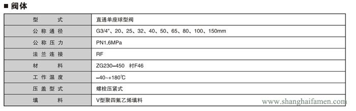 氣動薄膜襯氟單座調節閥4