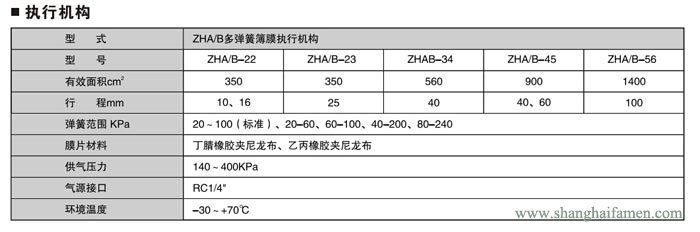 氣動薄膜三通調節閥4