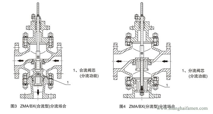 氣動薄膜三通調節閥9