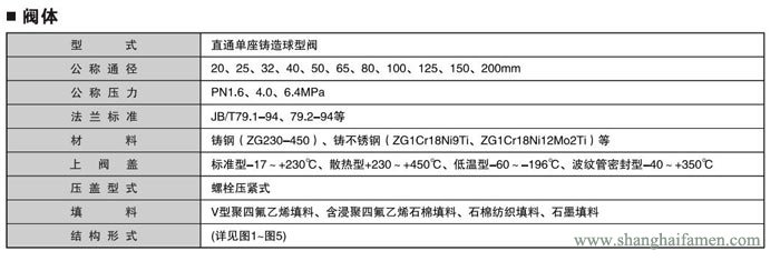 精小型氣動薄膜單座調節閥規格
