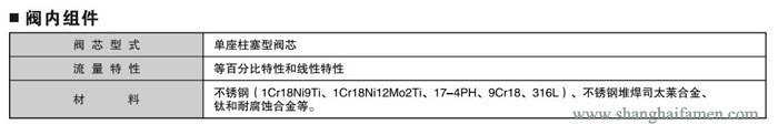精小型氣動薄膜單座調節閥材質