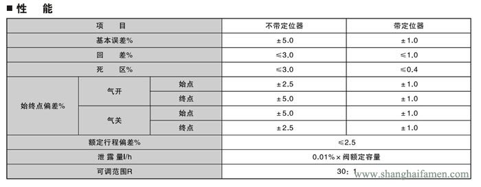 精小型氣動薄膜單座調節閥性能
