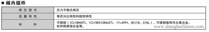 氣動薄膜套筒調節閥材質