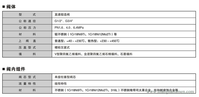 氣動薄膜小流量調節閥規格標準