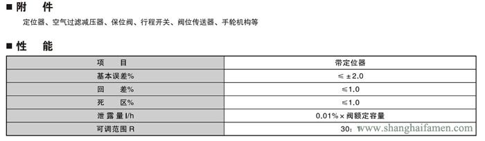 氣動薄膜角形高壓調節閥3