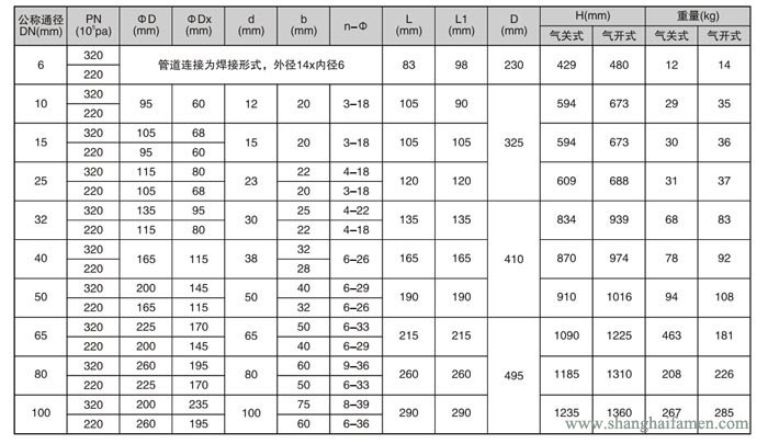 氣動薄膜角形高壓調節閥13