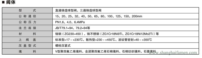 氣動(dòng)活塞式切斷閥6