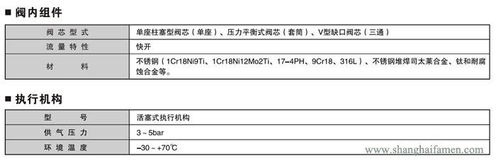 氣動(dòng)活塞式切斷閥7