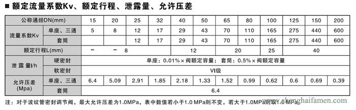 氣動(dòng)活塞式切斷閥9