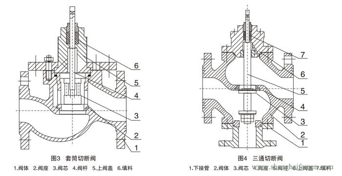 氣動(dòng)活塞式切斷閥41