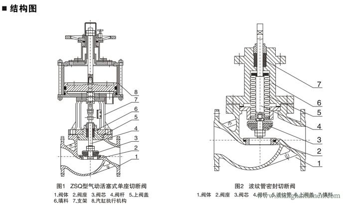 氣動(dòng)活塞式切斷閥40