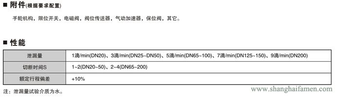 氣動快速切斷閥9
