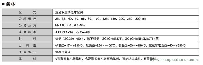 電動(dòng)雙座調(diào)節(jié)閥2