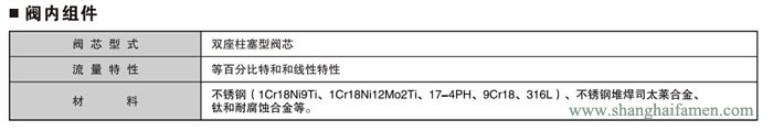 電動(dòng)雙座調(diào)節(jié)閥3