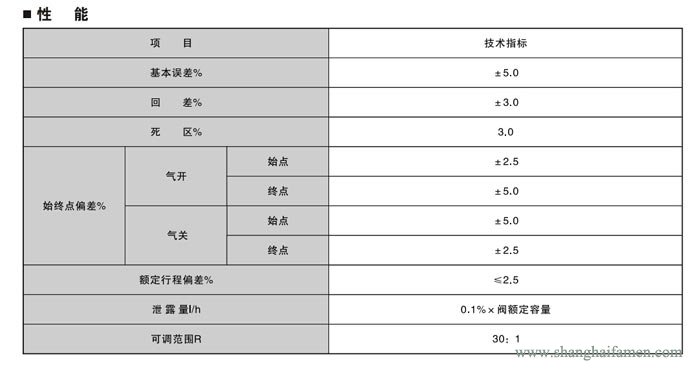 電動(dòng)雙座調(diào)節(jié)閥5