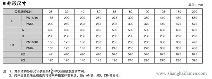 電動(dòng)雙座調(diào)節(jié)閥9