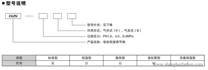 電動(dòng)雙座調(diào)節(jié)閥11