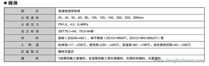 電動套筒調(diào)節(jié)閥2