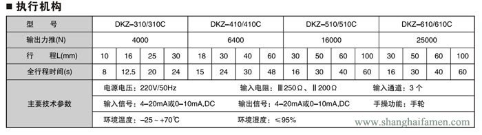 電動套筒調(diào)節(jié)閥4