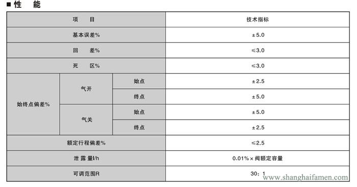 電動套筒調(diào)節(jié)閥6
