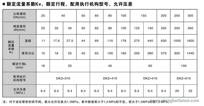 電動套筒調(diào)節(jié)閥7