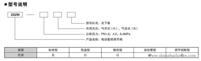 電動套筒調(diào)節(jié)閥21