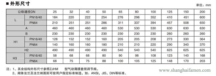 電動套筒調(diào)節(jié)閥9