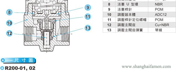 R200調壓閥