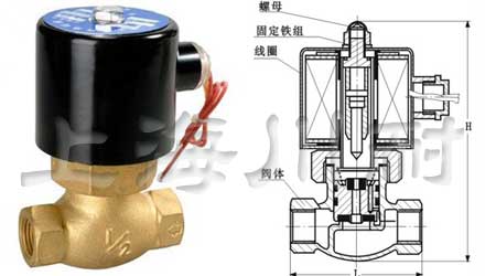 2L高溫蒸汽電磁閥結構圖