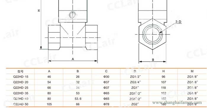 Q22HD氣控閥結構