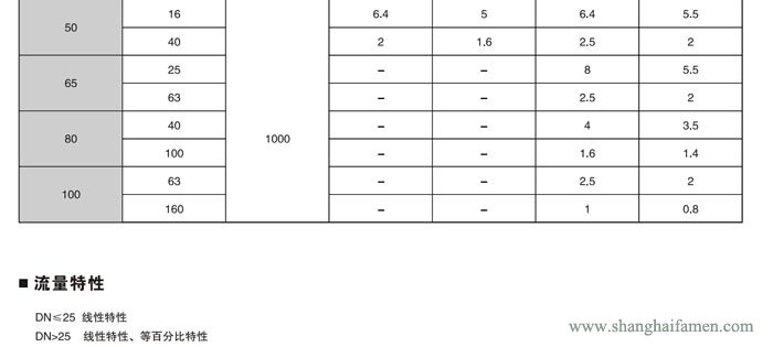 氣動薄膜角形高壓調節閥9