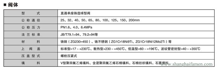 電動單座調節閥2