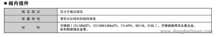電動套筒調(diào)節(jié)閥3